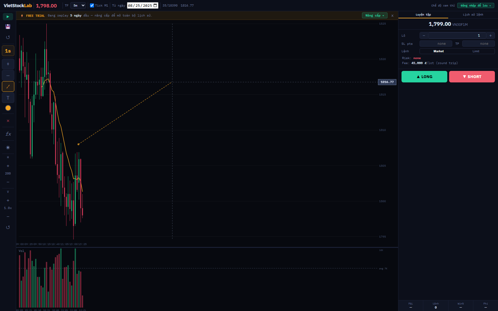Đang vẽ đường xu hướng (trendline), giá tại điểm neo hiện ở trục phải
